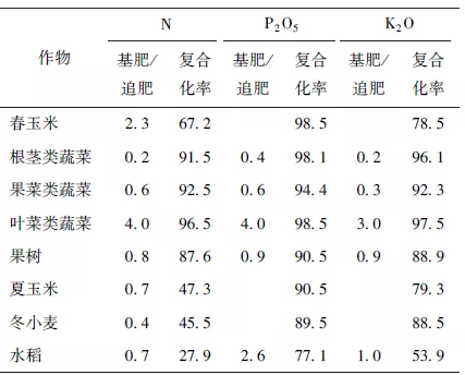 表 1 表 1