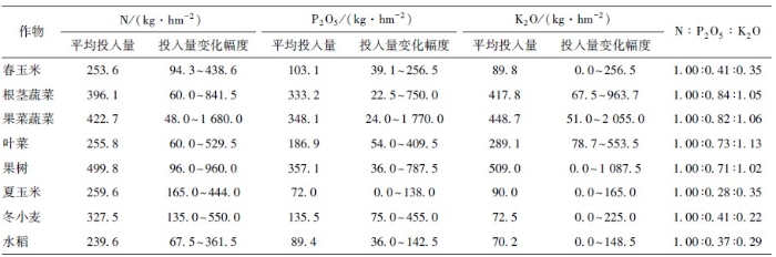 表2 表2