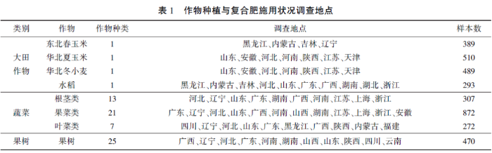 表1 表1